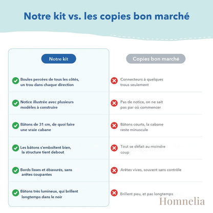 Comparatif : notre kit face aux copies bon marché